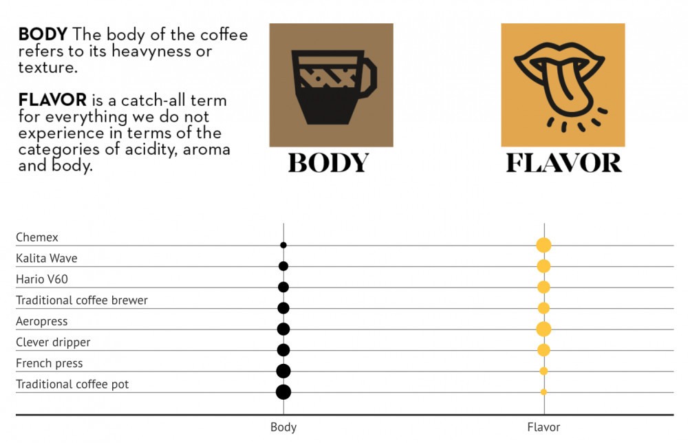 Brewing Methods