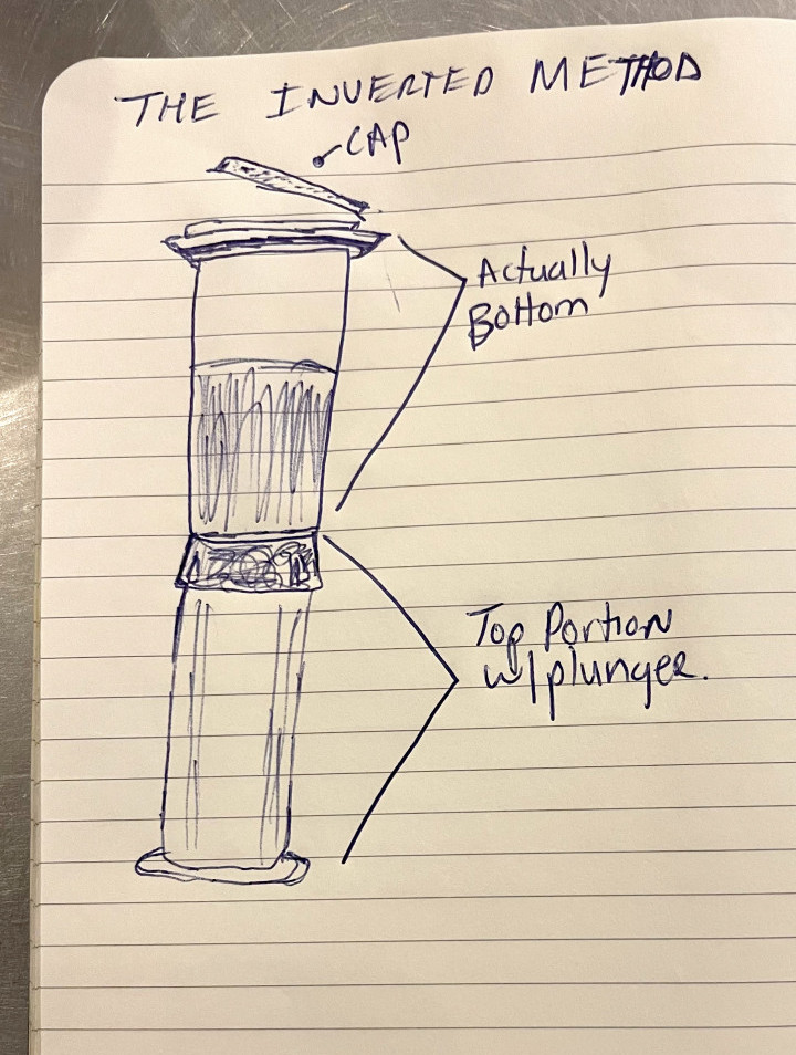 inverted method inverted method